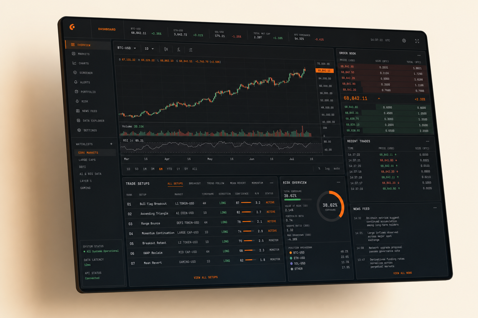 AI Wealth Pilot trading terminal showing a candlestick chart, ranked trade setups with entry, stop-loss and take-profit levels, an order book and a risk overview panel.